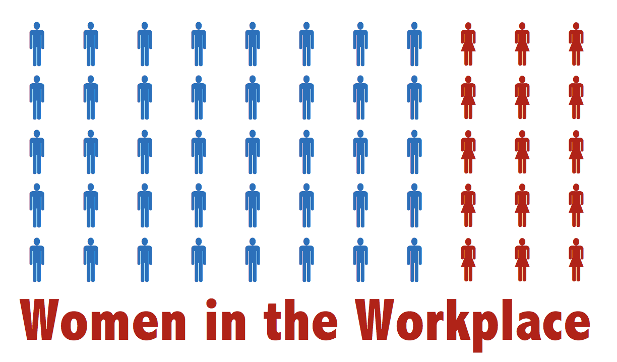 Image of male and female icons, women in red showing the underrepresentation of women in the workplace